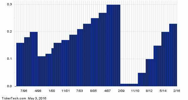 Ex-Dividend Reminder: WestAmerica Bancorporation, AllianceBernstein ...