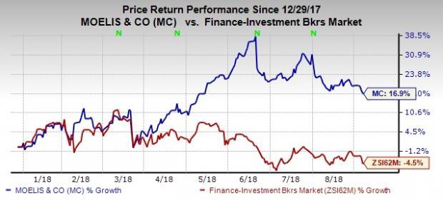 5 Reasons To Add Moelis & Company (MC) To Your Portfolio Now | Nasdaq