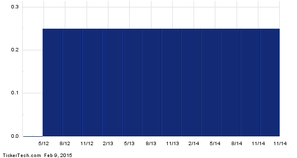 Cash Dividend On The Way From Enbridge Cumulative Redeemable Preference ...