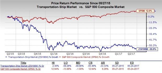 Tsakos Energy Navigation: Should Value Investors Pick TNP Stock? | Nasdaq