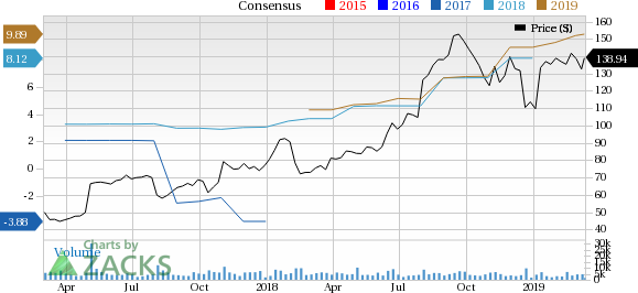 Molina Healthcare My Chart