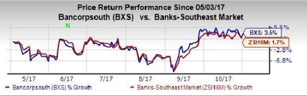 This is Why BancorpSouth (BXS) is a Great Dividend Stock