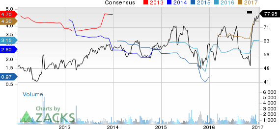 Top Ranked Growth Stocks To Buy For January 12th | Nasdaq