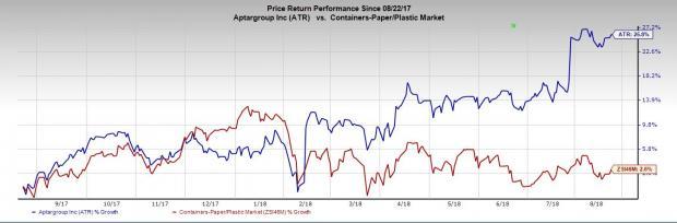 Here's Why You Should Hold AptarGroup In Your Portfolio | Nasdaq