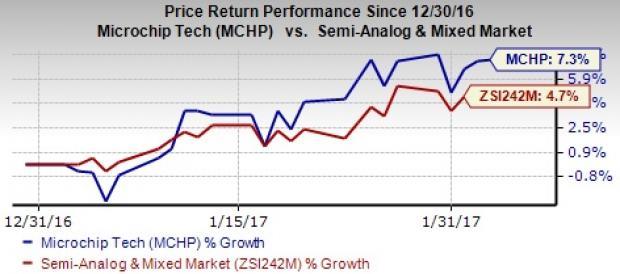 Microchip (MCHP) To Post Q3 Earnings: What's In The Cards? | Nasdaq