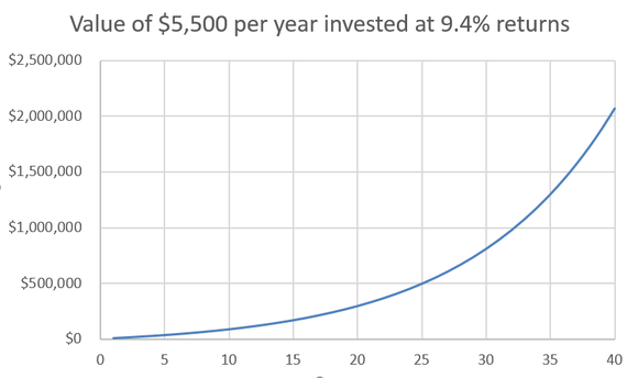 The Most Important IRA Chart You'll Ever See | Nasdaq