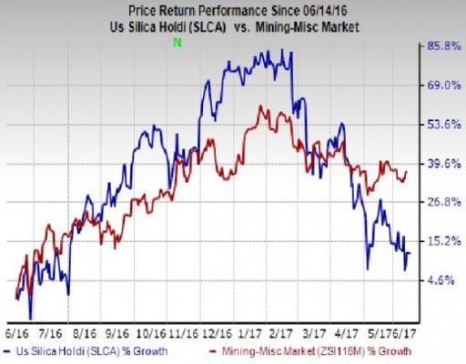 Frac Sand Price Chart