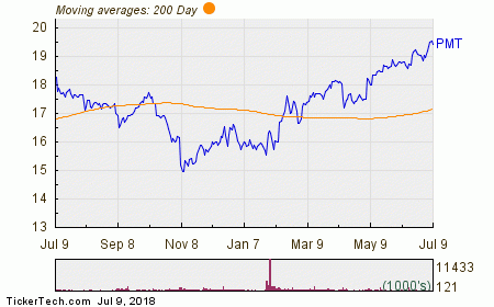 Pennymac Mortgage Investment Trust Named Top Dividend Stock With ...