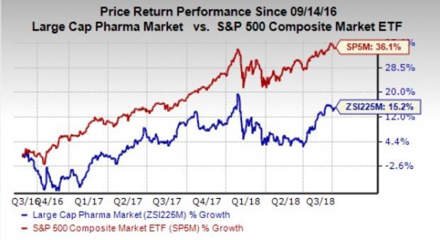 Should Value Investors Consider AbbVie (ABBV) Stock Now? | Nasdaq