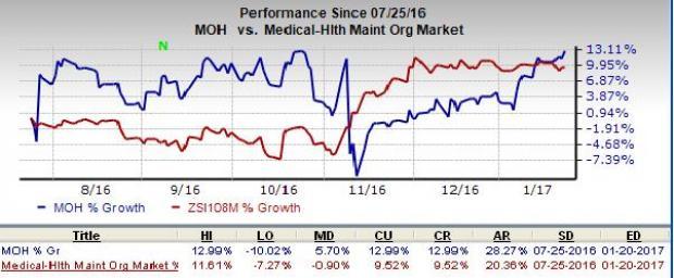 5 Reasons Why Molina Healthcare Stock Is A Solid Pick Now | Nasdaq