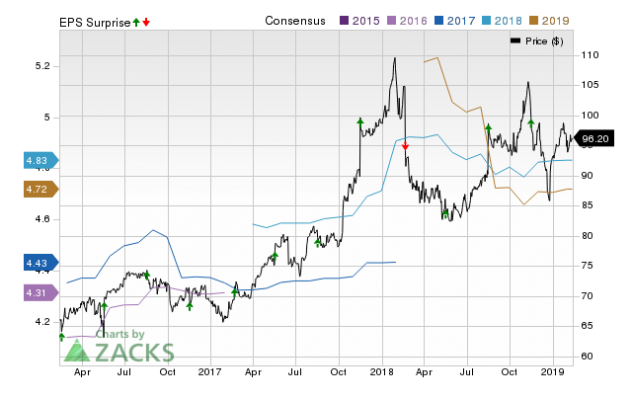 Walmart (WMT) Expected To Beat Earnings Estimates: Can The Stock Move ...