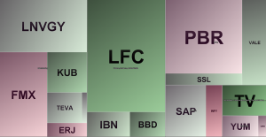 Introducing Emerging Money’s heat map indexes | Nasdaq