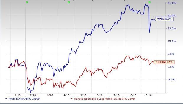 here-s-why-wabtec-wab-is-a-must-add-to-your-portfolio-nasdaq