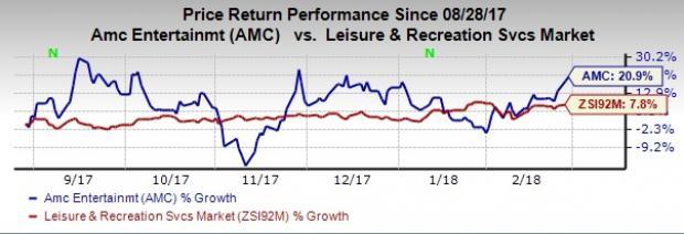 What's In Store For AMC Entertainment (AMC) In Q4 Earnings? | Nasdaq