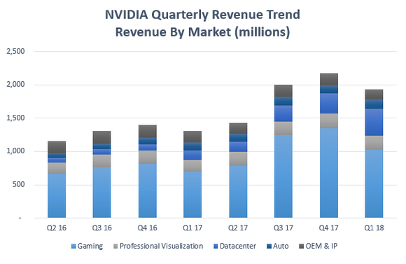 NVIDIA's Explosive Growth In 5 Charts | Nasdaq