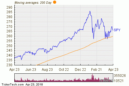 SPY, BRK.B, INTC, V: Large Inflows Detected At ETF | Nasdaq