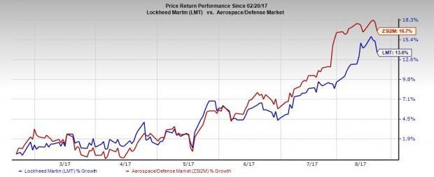 Lockheed Martin Wins $499M Contract from U.S. Air Force | Nasdaq