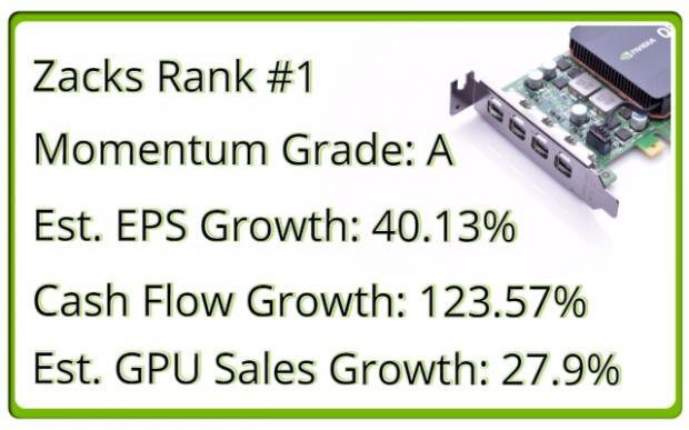 Should You Buy Nvidia (NVDA) Stock Right Now? | Nasdaq