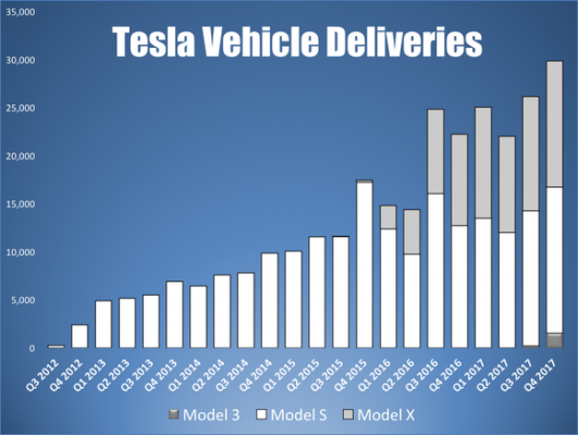 tesla car sales figures