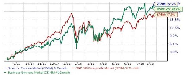 Business Services Outlook: Long-Term Picture Encouraging | Nasdaq