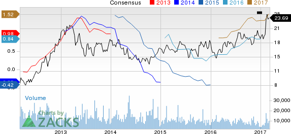 Top Ranked Growth Stocks To Buy For March 8th | Nasdaq