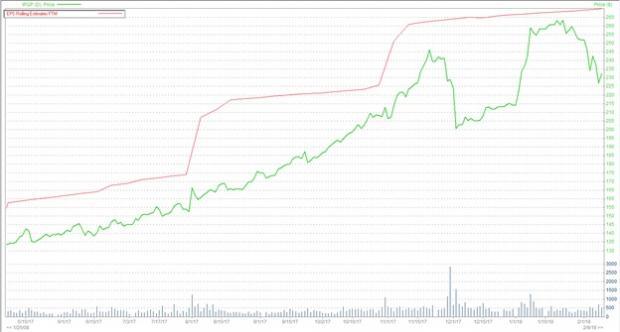 Anatomy Of Success: IPG Photonics Corporation (IPGP) | Nasdaq