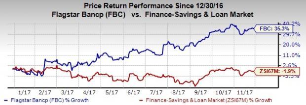 5 Reasons To Add Flagstar Bancorp (FBC) To Your Portfolio | Nasdaq