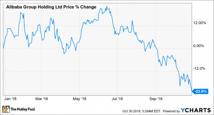 4 Things To Watch In Alibaba's Earnings | Nasdaq