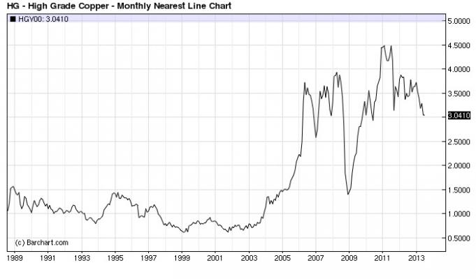 The Billion Dollar Copper Theft Industry | Nasdaq