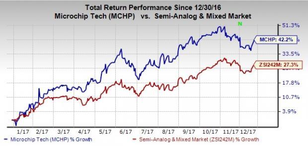 Microchip (MCHP) Looks Promising: Should You Buy The Stock? | Nasdaq