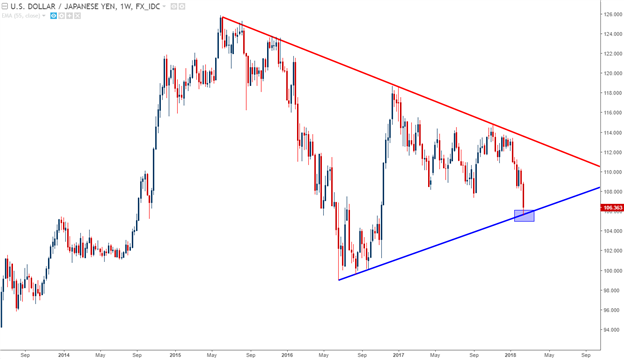 Yen Surges To 15 Month Highs Japanese Inflation As A Pivotal Driver Nasdaq