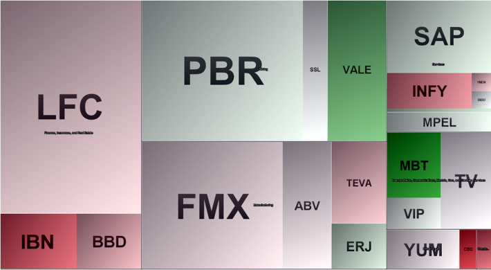 Nasdaq Heat Map