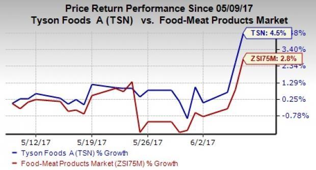 Tyson Foods (TSN) Completes AdvancePierre Buyout For $4.2B | Nasdaq