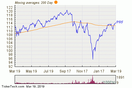 Ftse 1000 Chart