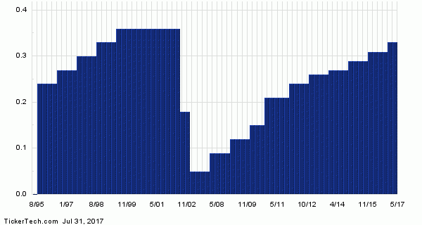 Ex-Dividend Reminder: Dominion Energy Midstream Partners LP, CMS Energy ...