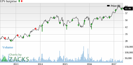 Dow Chemical Outlines Investment Plans, Gives Merger Update | Nasdaq