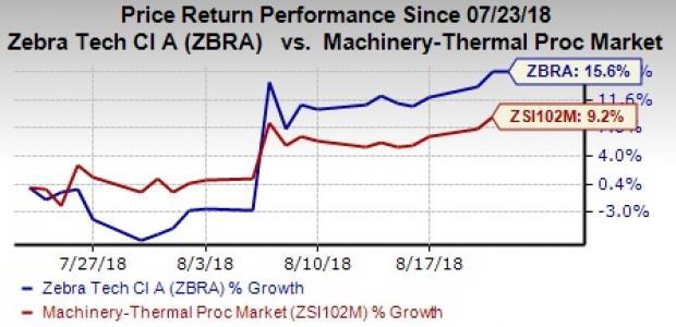 Here's Why Zebra Technologies (ZBRA) Is Worth Buying Now | Nasdaq