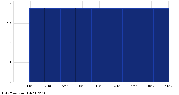 Wells Fargo & Co.'s Non-Cumulative Perpetual Class A Preferred Stock ...