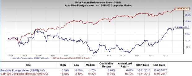 Is Subaru Corporation (FUJHY) A Great Stock For Value Investors? | Nasdaq