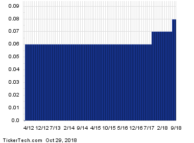 BCE's Series AJ Preferred Shares Cross 4.5% Yield Mark | Nasdaq