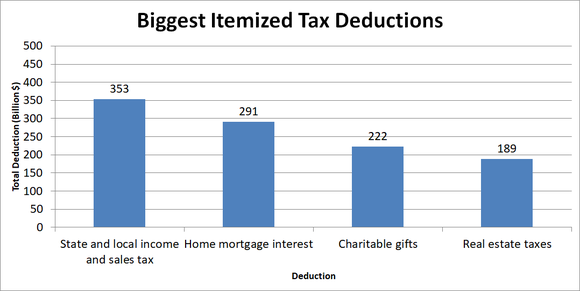 A Foolish Take: The 4 Most Valuable Tax Deductions Americans Take | Nasdaq