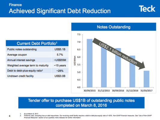 5 Things You Didn't Know About Teck Resources Ltd | Nasdaq