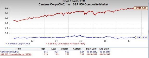 Should Value Investors Consider Centene Corporation (CNC) Stock? | Nasdaq