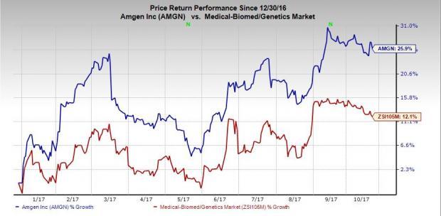 What's in the Cards for Amgen (AMGN) this Earnings Season? | Nasdaq