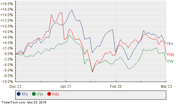 MTUM's Underlying Holdings Could Mean 12% Gain Potential | Nasdaq