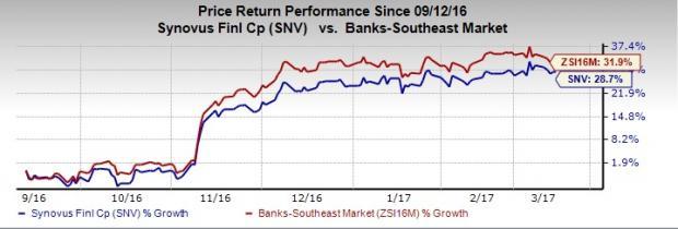 Synovus (SNV) Displays Robust Prospects: Should You Buy? | Nasdaq