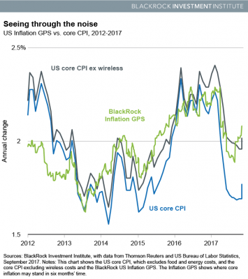 Seeing through the inflation noise | Nasdaq