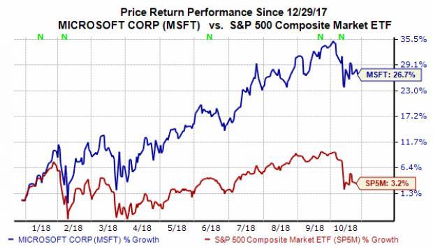 Microsoft (MSFT) Stock Slips 1.4% Ahead Of Q1 Earnings: What To Watch ...