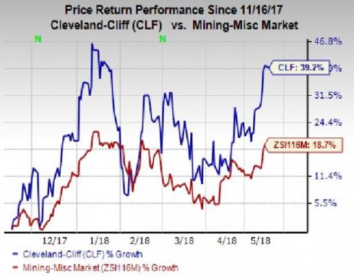 5 Reasons That Make Cleveland-Cliffs (CLF) A Solid Choice Now | Nasdaq