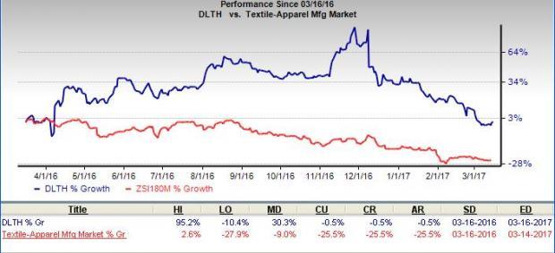 Duluth Holdings (DLTH) To Post Q4 Earnings: What To Expect? | Nasdaq